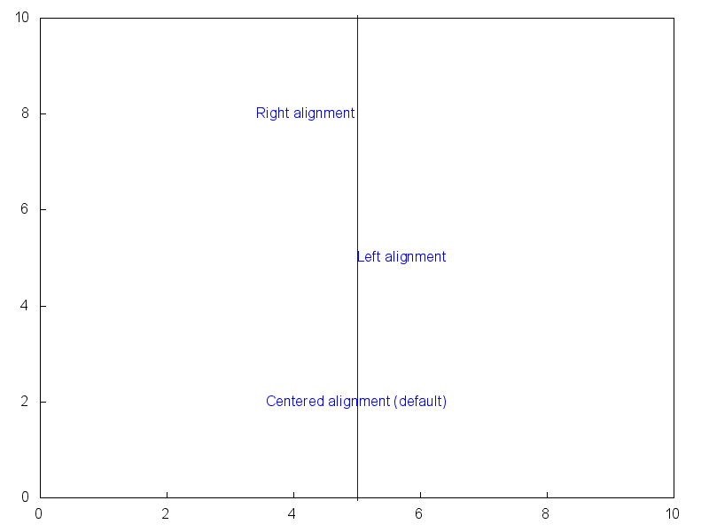 figures/draw_label_alignment