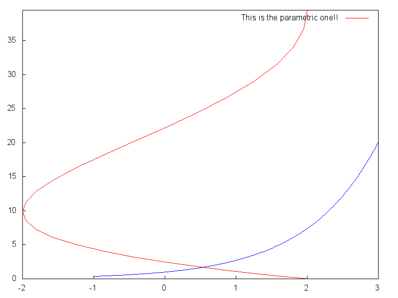 figures/draw_parametric