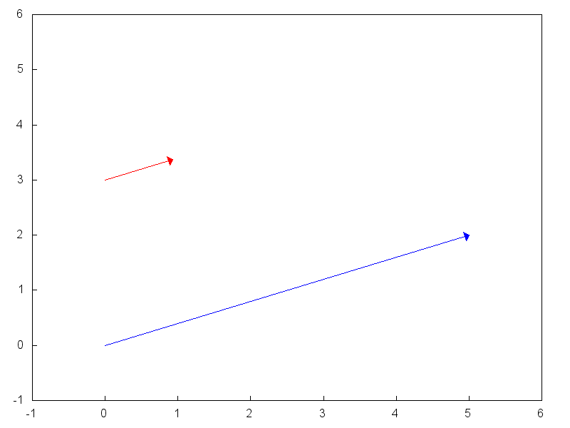 figures/draw_unit_vectors